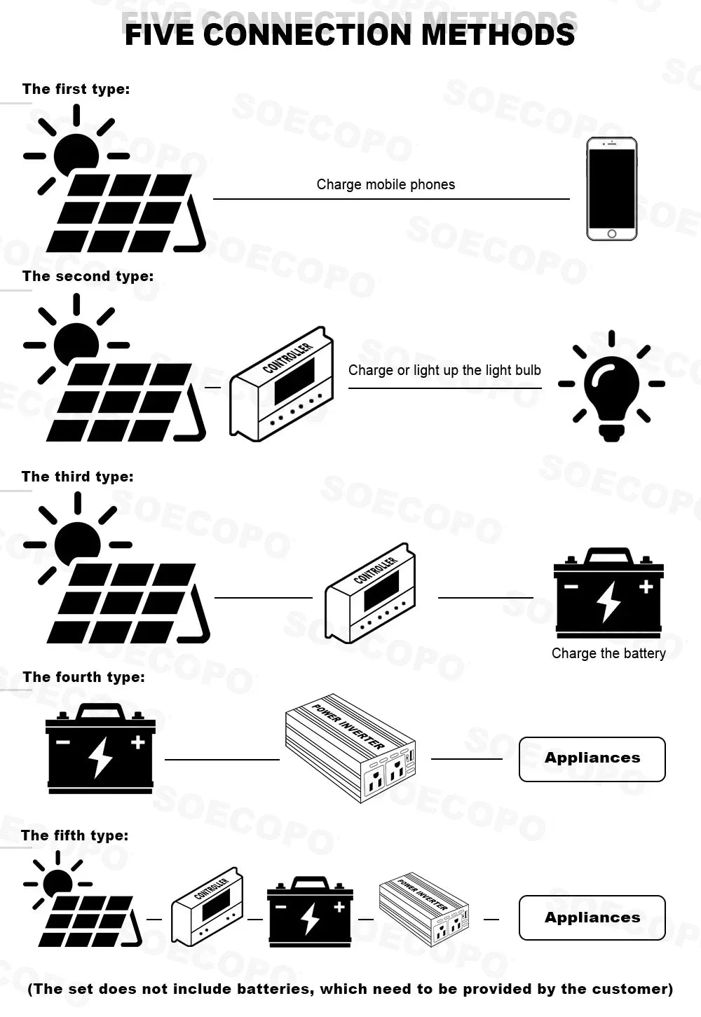 Off-Grid Solar Power Kit with Inverter