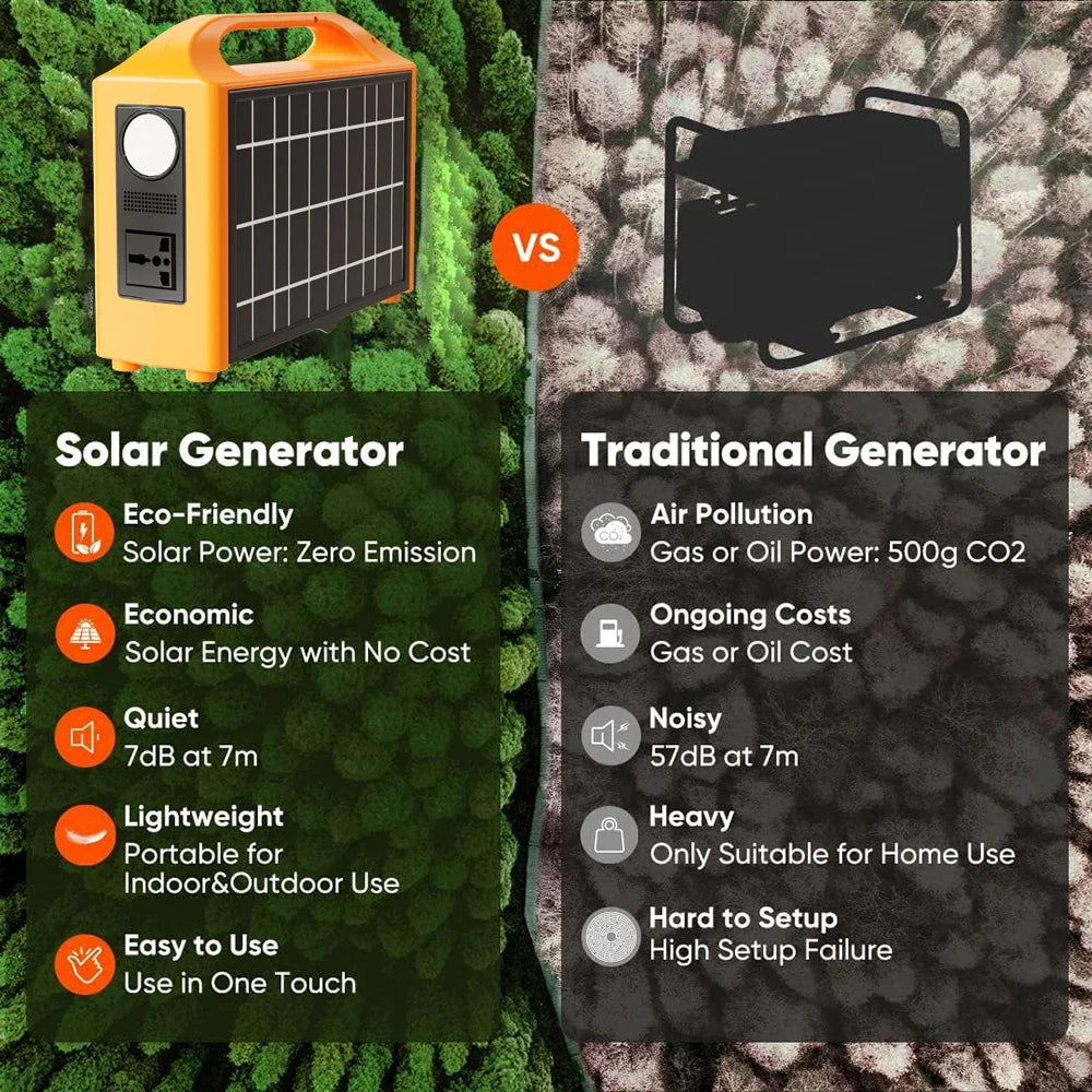 100W Portable Power Station – 76.8Wh