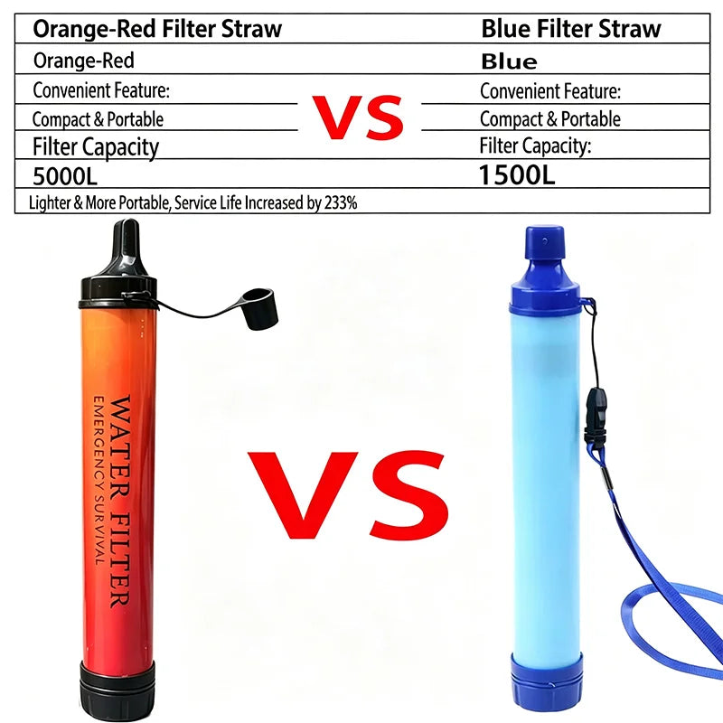 Portable Emergency Water Filter Straw