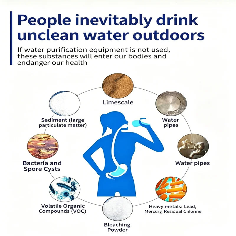 Portable Emergency Water Filter Straw